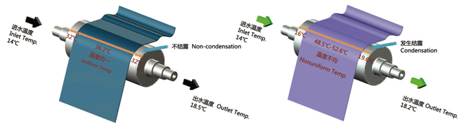 聯(lián)凈無結(jié)露冷卻輥與傳統(tǒng)冷卻輥的對(duì)比/